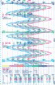 Chart Paper and Pens