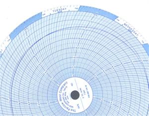 Partlow MRC 5000 MRC 7000 Chart Paper